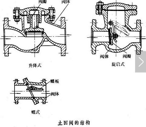 止回阀